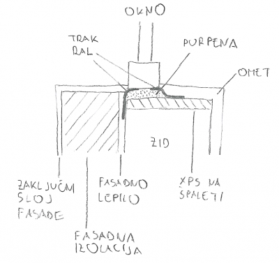 Vgradnja oken s trakom RAL (razmerja mer niso posebej točna)