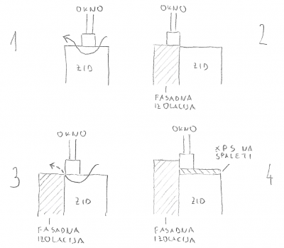 Različni načini vgradnje oken (puščica pomeni prehajanje toplote skozi toplotni most)